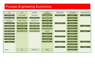 Process engineering economics i industrial engineering management | PDF