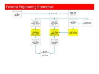 Process engineering economics i industrial engineering management | PDF