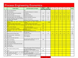 Process engineering economics i industrial engineering management | PDF