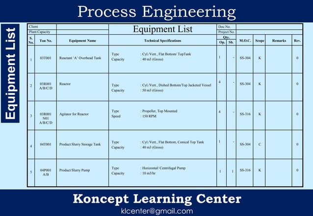 Process Engineering Of Chemical Plant Pptx Chemistry Science