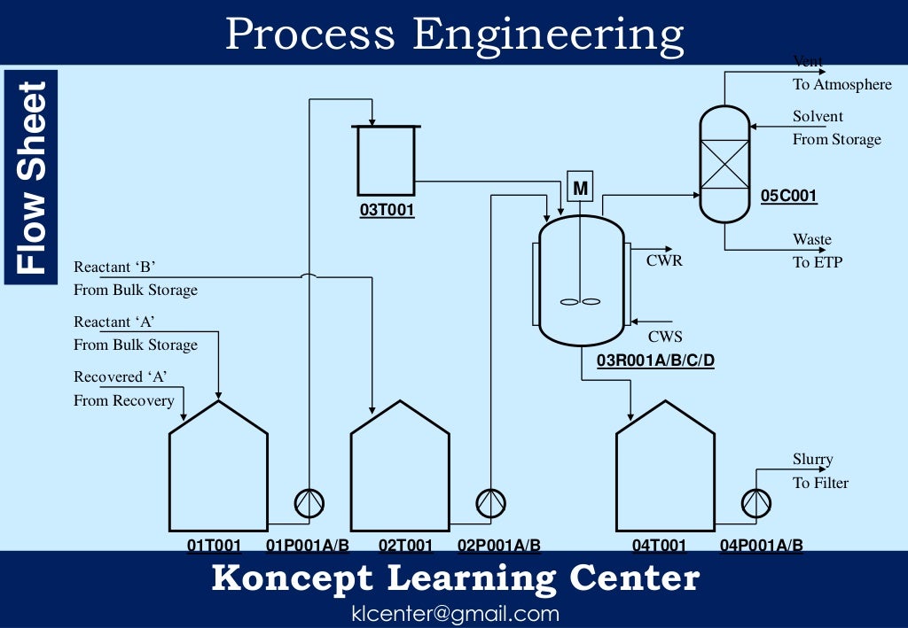 Process engineering of chemical plant