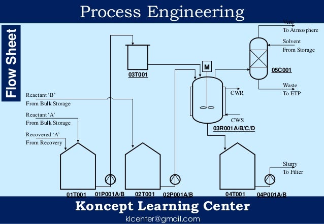 chemical engineering plant design thesis chemical engineering plant design thesis