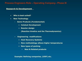 Research & Development
• Who is best suited?
• New Technology
- Same Products (Fundamental)
• Catalyst Development
• Reactor design
(Reaction kinetics and the Thermodynamics)
- Engineering modifications
• Heat Recovery Systems
• New methodology allows higher temperatures
• New types of packing
- New & Related products
Example: Refining companies, (UOP) etc.
Process Engineers Role – Operating Company– Phase III
 