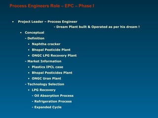 Process Engineers Role – EPC – Phase I
• Project Leader – Process Engineer
- Dream Plant built & Operated as per his dream !
• Conceptual
- Definition
• Naphtha cracker
• Bhopal Pesticide Plant
• ONGC LPG Recovery Plant
- Market Information
• Plastics IPCL case
• Bhopal Pesticides Plant
• ONGC Uran Plant
- Technology Selection
• LPG Recovery
- Oil Absorption Process
- Refrigeration Process
- Expanded Cycle
 