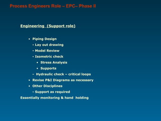 Engineering (Support role)
• Piping Design
- Lay out drawing
- Model Review
- Isometric check
• Stress Analysis
• Supports
- Hydraulic check – critical loops
• Revise P&I Diagrams as necessary
• Other Disciplines
- Support as required
Essentially monitoring & hand holding
Process Engineers Role – EPC– Phase II
 