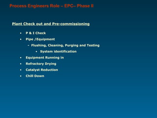 Plant Check out and Pre-commissioning
• P & I Check
• Pipe /Equipment
- Flushing, Cleaning, Purging and Testing
• System identification
• Equipment Running in
• Refractory Drying
• Catalyst Reduction
• Chill Down
Process Engineers Role – EPC– Phase II
 
