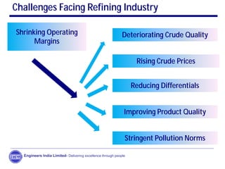 Engineers India Limited- Delivering excellence through people
Challenges Facing Refining Industry
Shrinking Operating
Margins
Reducing Differentials
Rising Crude Prices
Deteriorating Crude Quality
Improving Product Quality
Stringent Pollution Norms
 