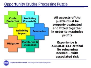 Opportunity Crudes Processing Puzzle
Engineers India Limited- Delivering excellence through people
 