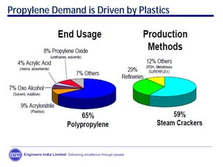 Propylene Demand is Driven by Plastics
Engineers India Limited- Delivering excellence through people
 