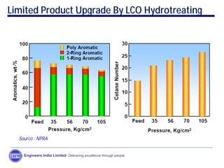 Limited Product Upgrade By LCO Hydrotreating
Engineers India Limited- Delivering excellence through people
Source : NPRA
 