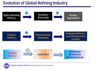 Engineers India Limited- Delivering excellence through people
Evolution of Global Refining Industry
Hydro skimming
Refinery
Secondary
Processing
Complex
Refinery
Complex
Refinery
Residue
Upgradation
Petrochemicals
Integration
Integrated Refinery-
Cum-Petrochemical
Complex
§ Hydrogen
§ Chemicals
§ Petrochemicals
Gasification
 