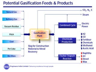 Engineers India Limited- Delivering excellence through people
Potential Gasification Feeds & Products
Chemicals
Production
Gasification
Plant
Natural Gas
Refinery Gas
Vacuum Residue
Pitch
Coal
Pet Coke
Bio Mass Fischer Tropsch
Reaction
Combined Cycle
CO2, N2, S
Steam
Electric
Power
§ H2
§ CO
§ Fertiliser
§ Chemicals
§ Methanol
§ Acetic Acid
§ Naphtha
§ Jet
§ Diesel
§ Wax
Slag for Construction
Material & Metal
Recovery
 