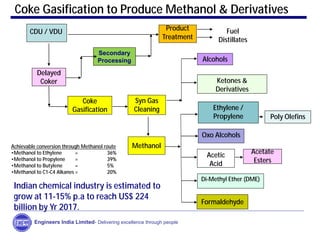 CDU / VDU
Delayed
Coker
Product
Treatment
Secondary
Processing
Coke
Gasification
Syn Gas
Cleaning
Methanol
Alcohols
Acetic
Acid
Oxo Alcohols
Ethylene /
Propylene
Ketones &
Derivatives
Poly Olefins
Formaldehyde
Di-Methyl Ether (DME)
Acetate
Esters
Fuel
Distillates
Achievable conversion through Methanol route
•Methanol to Ethylene = 36%
•Methanol to Propylene = 39%
•Methanol to Butylene = 5%
•Methanol to C1-C4 Alkanes = 20%
Coke Gasification to Produce Methanol & Derivatives
Engineers India Limited- Delivering excellence through people
Indian chemical industry is estimated to
grow at 11-15% p.a to reach US$ 224
billion by Yr 2017.
 