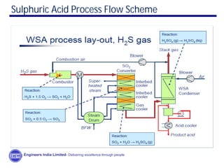 Sulphuric Acid Process Flow Scheme
Engineers India Limited- Delivering excellence through people
 