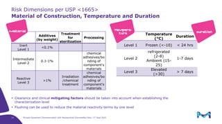 Extractable Risk Classification Process equipment characterization – how standardized extractables data ...