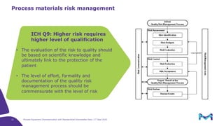 Extractable Risk Classification Process equipment characterization – how standardized extractables data ...