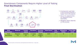 Extractable Risk Classification Process equipment characterization – how standardized extractables data ...