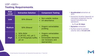 Extractable Risk Classification Process equipment characterization – how standardized extractables data ...
