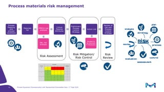 Me Process Development Risk Analysis Process equipment characterization – how standardized extractables data ...