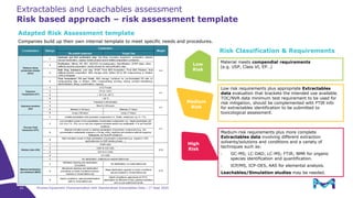Extractable Risk Classification Process equipment characterization – how standardized extractables data ...
