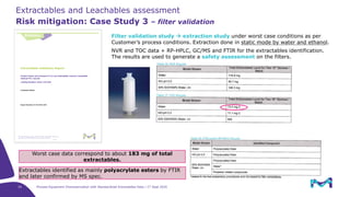 Extractable Risk Classification Process equipment characterization – how standardized extractables data ...