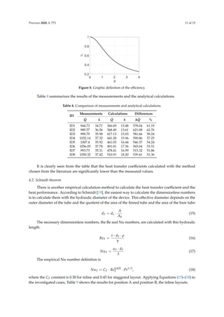 Experimental and Numerical Investigation of the Air Side Heat Transfer ...