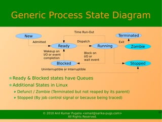 Generic Process State Diagram
                                       Time Run-Out
     New                                                        Terminated
           Admitted                      Dispatch               Exit
                            Ready                     Running          Zombie
                 Wakeup on
                                              Block on
                 I/O or event
                                              I/O or
                 completion
                                              wait event
                           Blocked                                     Stopped
                Uninterruptible or Interruptible


Ready & Blocked states have Queues
Additional States in Linux
  Defunct / Zombie (Terminated but not reaped by its parent)
  Stopped (By job control signal or because being traced)



                 © 2010 Anil Kumar Pugalia <email@sarika-pugs.com>               12
                                All Rights Reserved.
 