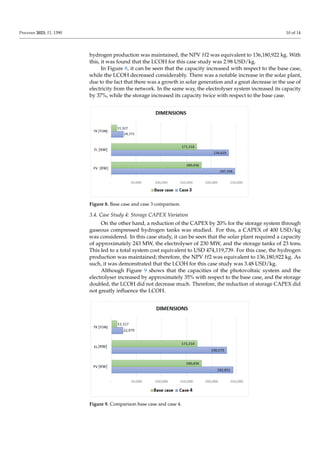 Economic Analysis: Green Hydrogen Production Systems | PDF