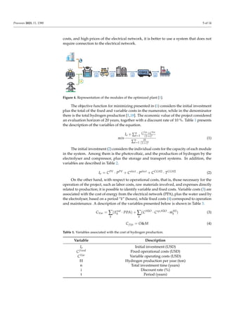 Economic Analysis: Green Hydrogen Production Systems | PDF