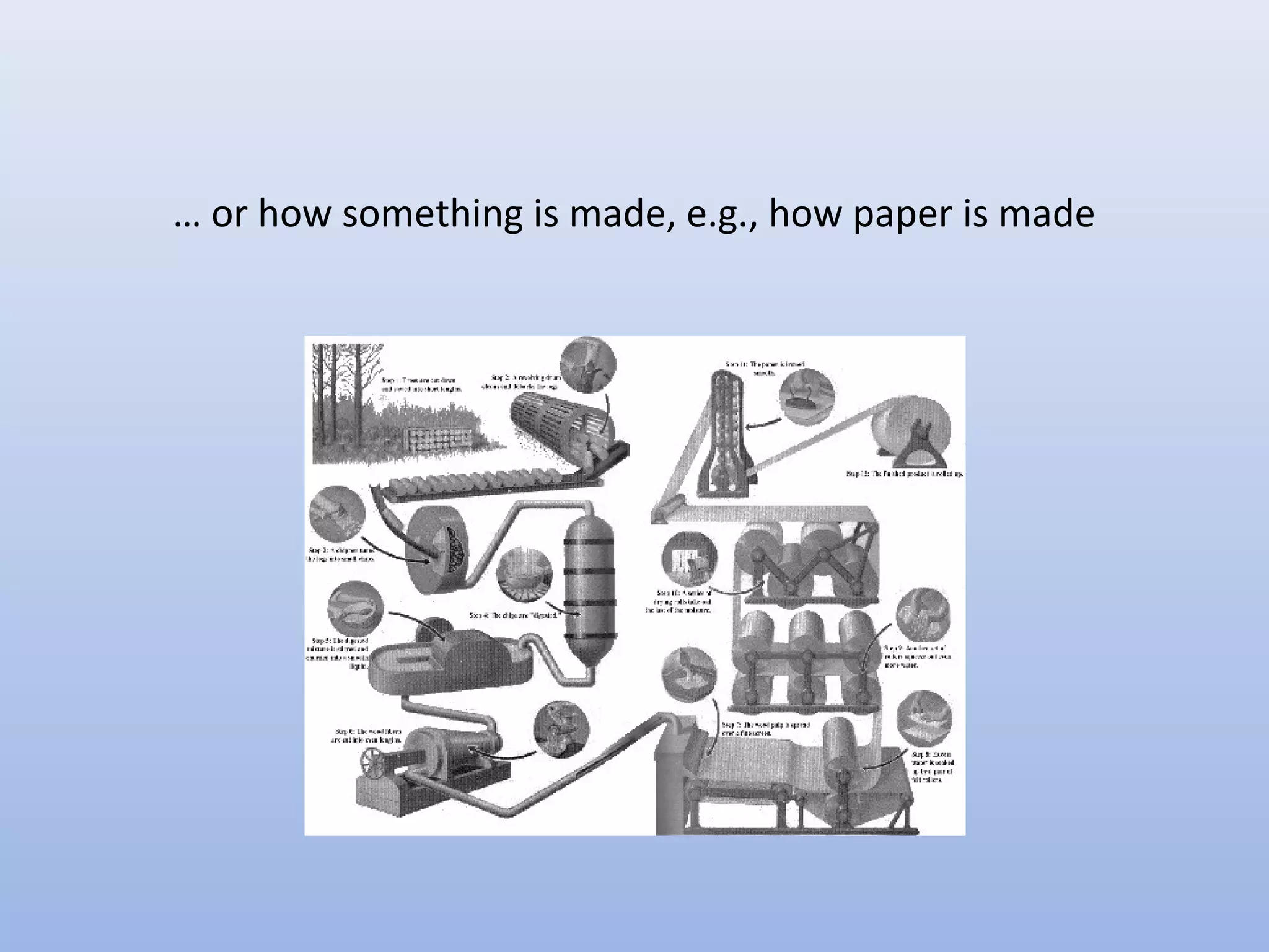 … or how something is made, e.g., how paper is made
 