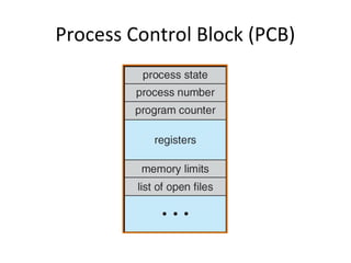 Process Control Block (PCB)
 