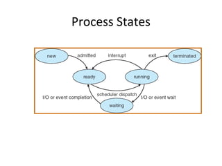 Process States
 