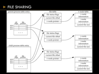 FILE SHARING
 