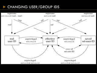 CHANGING USER/GROUP IDS
 