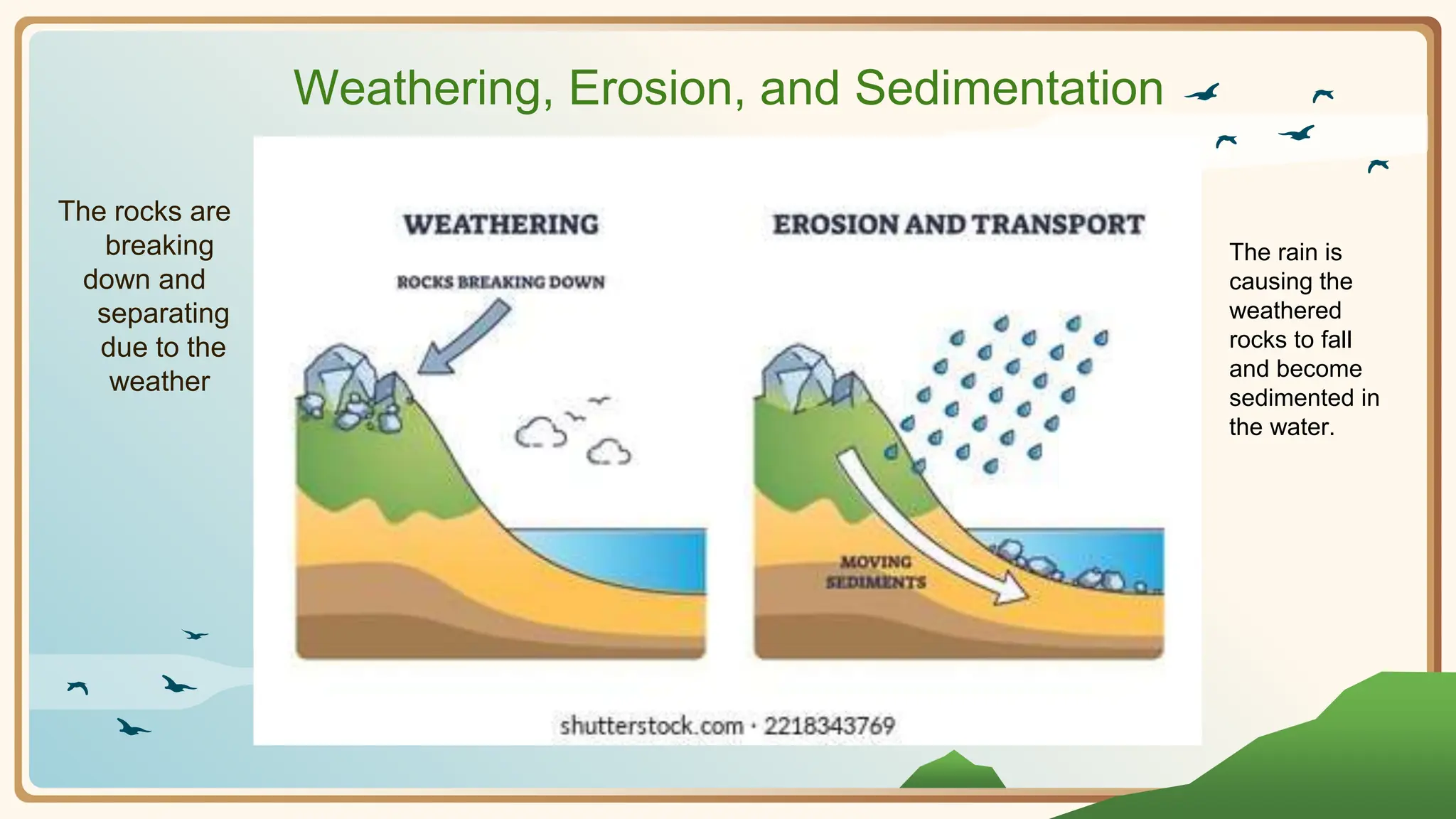 Weathering, Erosion, and Sedimentation
The rocks are
breaking
down and
separating
due to the
weather
The rain is
causing the
weathered
rocks to fall
and become
sedimented in
the water.
 