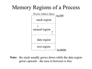 Memory Regions of a Process
Process Address Space
0x0000
0xffff
text region
data region
stack region
unused region
Note: the stack usually grows down while the data region
grows upward – the area in between is free
 