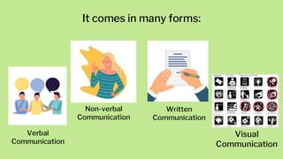 Processes-and-Principles-of-Effective-Communication.pdf