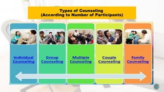 PROCESSES-SERVICES-AND-METHODS-IN-COUNSELING-pptx.pptx