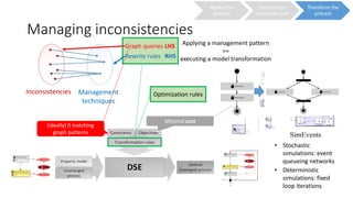 Engineering Process Transformation to Manage (In)consistency in Complex ...