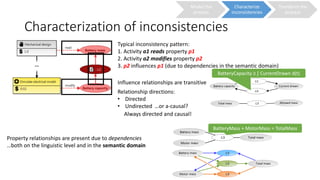 Engineering Process Transformation to Manage (In)consistency in Complex ...