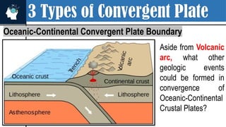 3 Types of Convergent Plate
Oceanic-Continental Convergent Plate Boundary
Aside from Volcanic
arc, what other
geologic events
could be formed in
convergence of
Oceanic-Continental
Crustal Plates?
 