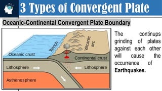 3 Types of Convergent Plate
Oceanic-Continental Convergent Plate Boundary
The continups
grinding of plates
against each other
will cause the
occurrence of
Earthquakes.
 