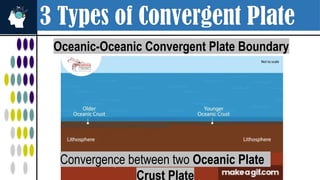 3 Types of Convergent Plate
Oceanic-Oceanic Convergent Plate Boundary
Convergence between two Oceanic Plate
Crust Plate
 