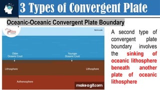 3 Types of Convergent Plate
Oceanic-Oceanic Convergent Plate Boundary
A second type of
convergent plate
boundary involves
the sinking of
oceanic lithosphere
beneath another
plate of oceanic
lithosphere
 