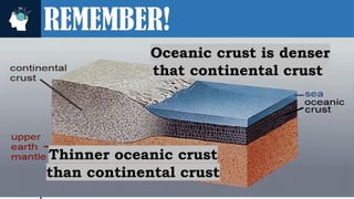 REMEMBER!
Thinner oceanic crust
than continental crust
Oceanic crust is denser
that continental crust
 