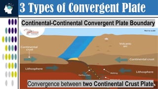 3 Types of Convergent Plate
Continental-Continental Convergent Plate Boundary
Convergence between two Continental Crust Plate
 