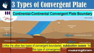 3 Types of Convergent Plate
Continental-Continental Convergent Plate Boundary
Unlike the other two types of convergent boundaries, subduction ceases for
this type of convergence
 
