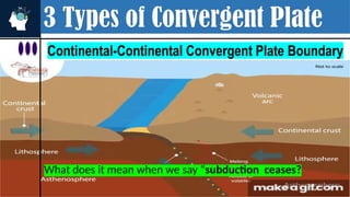 3 Types of Convergent Plate
Continental-Continental Convergent Plate Boundary
What does it mean when we say “subduction ceases?
 