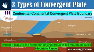 3 Types of Convergent Plate
Continental-Continental Convergent Plate Boundary
Instead it leads to the formation of large group of tall mountains called
Mountain Range.
 