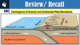 Review/ Recall
Convergence of Oceanic and Continental Plate Boundaries
 